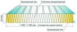 sandwich panel options 2